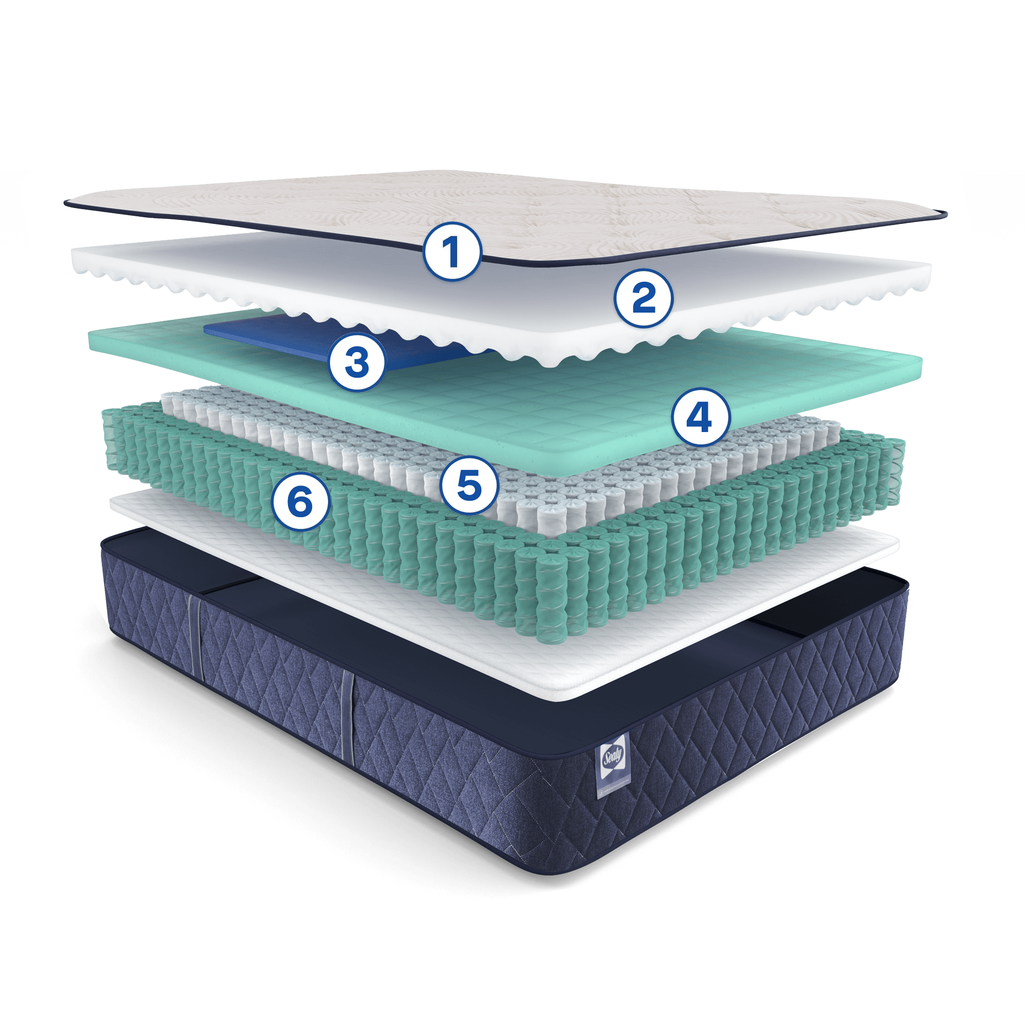 Neyland layer stack with number icons