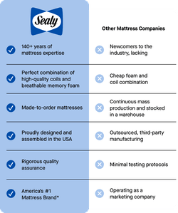 Sealy vs. Other Companies chart - NEW - mobile
