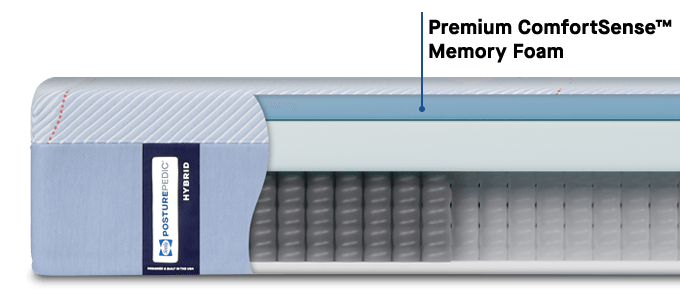 Posturepedic Hybrid cutaway with 12" profile height callout