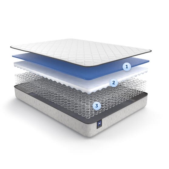 The layers inside the Essential mattress