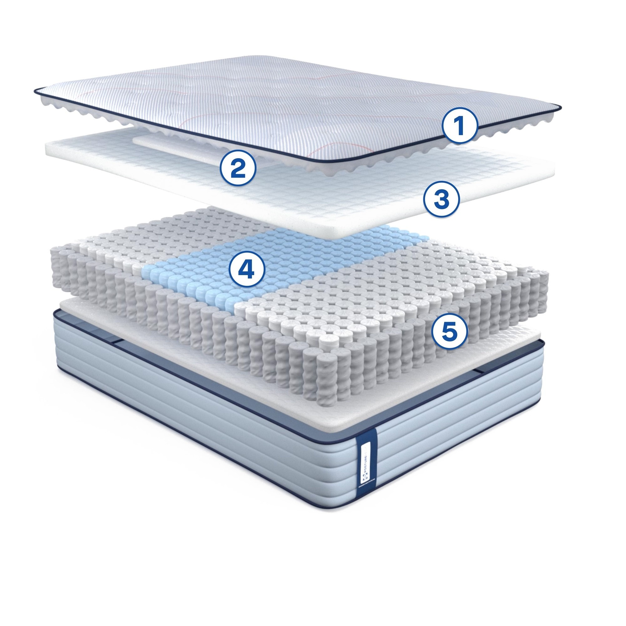 Posturepedic Spring layer stack with number icons